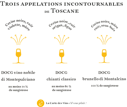 arômes-cépages-blancs-toscane